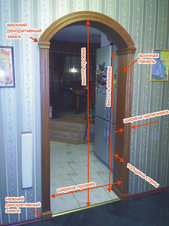 Дверная арка своими руками: подробная инструкция